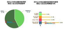 社交产品经理必读 2015上半年中国陌生人社交应用研究报告【12】-新闻频道-手机